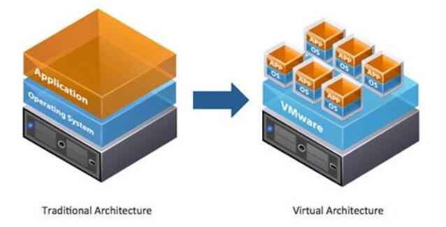 Qué es Virtualización?